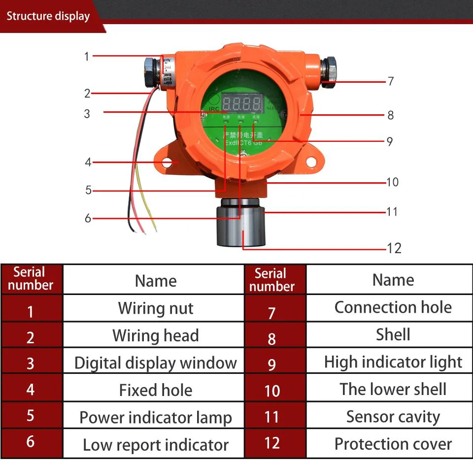 Explosion-Proof Diff Intelligent Pressure Switch Txzc2 -0.1-100 MPa Pressure Controller for Pump&Compressor